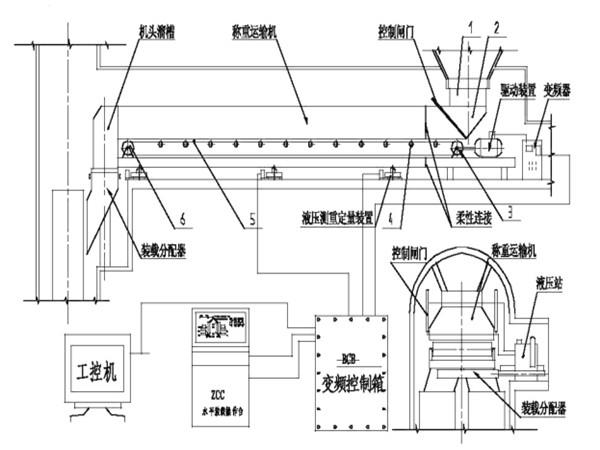 采用了甲帶結(jié)構(gòu)，同時，底部增加了回煤器